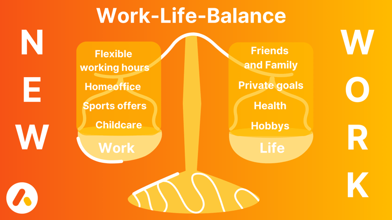 Infographic on work-life-balance