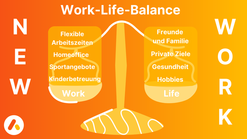 Infografik zur Work-Life-Balance