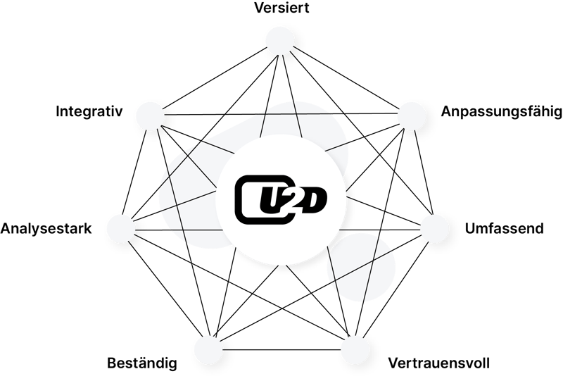 illus-kernwerte