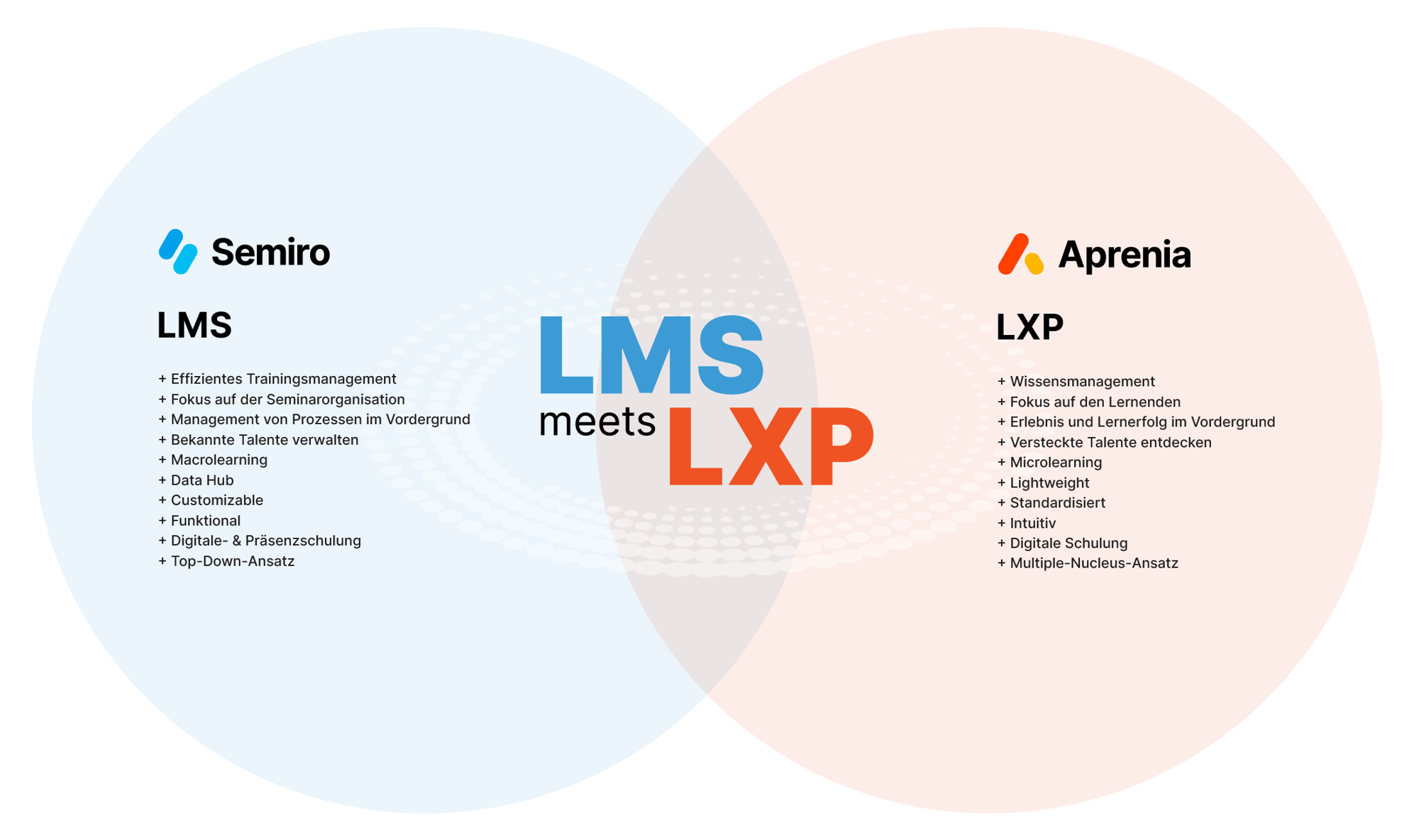 lmsmeetslxp