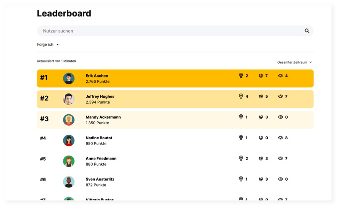 Aprenia Leaderboard